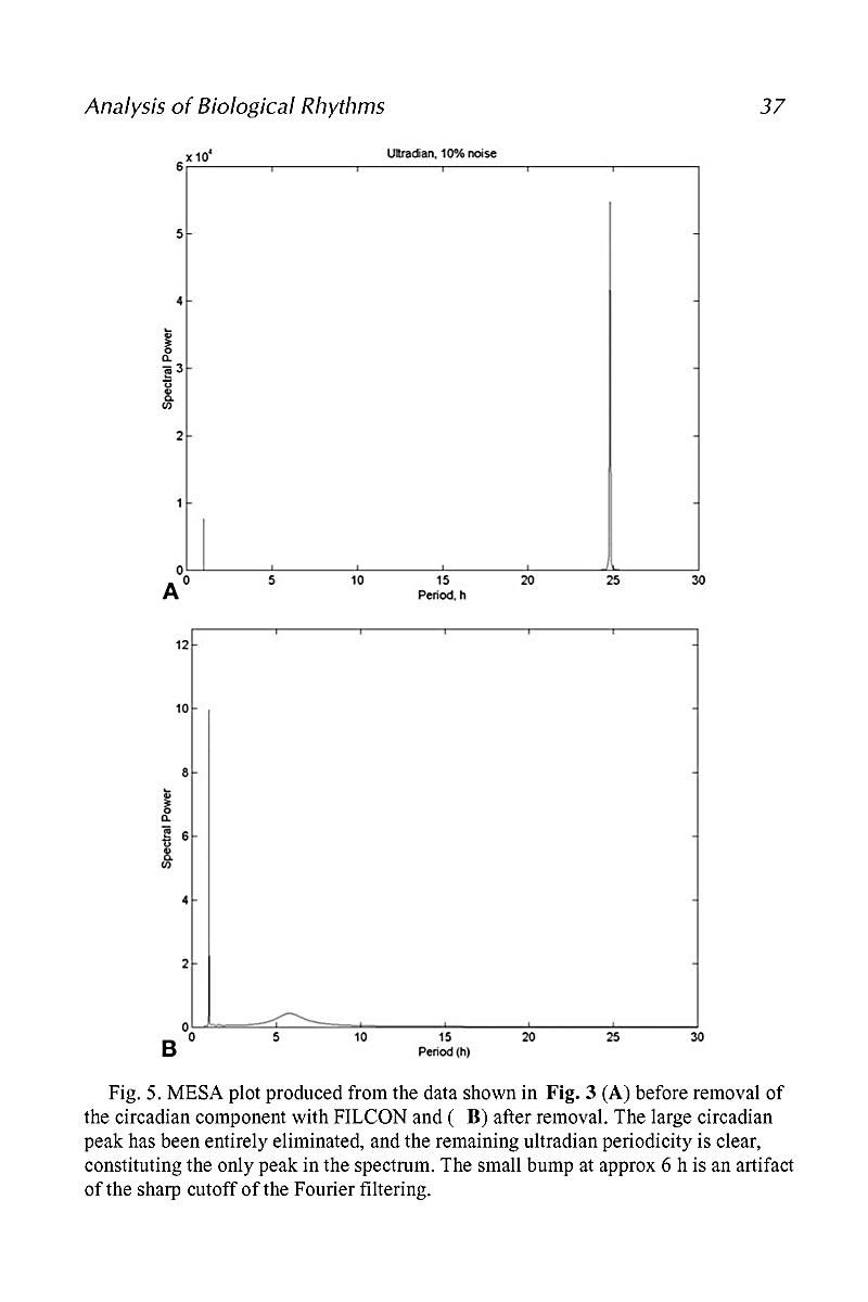 download progress in botany genetics