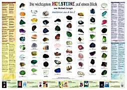 Kristalle Liste Kristalle Liste
