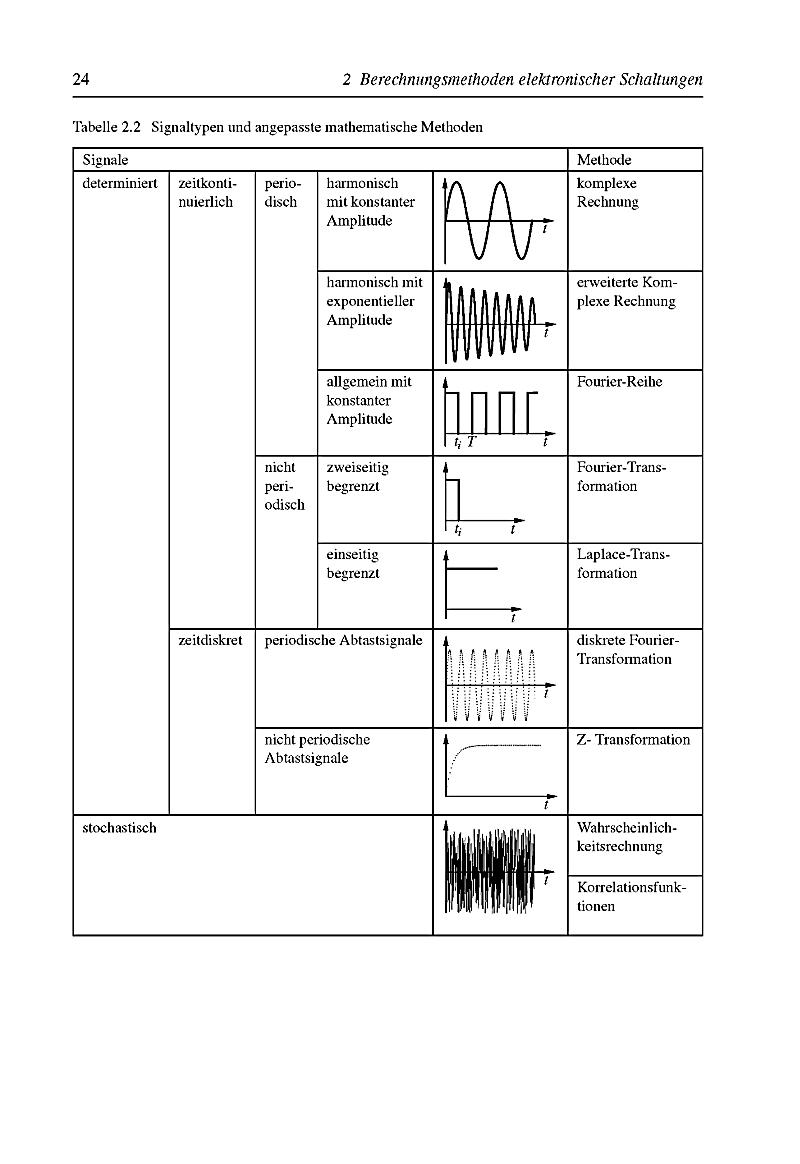 download Economic Modeling