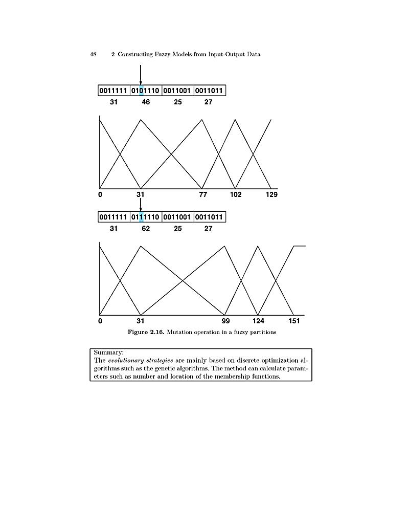 online modeling simulation and optimization of complex processes proceedings of the fourth international conference on high performance scientific computing march 2 6 2009 hanoi vietnam