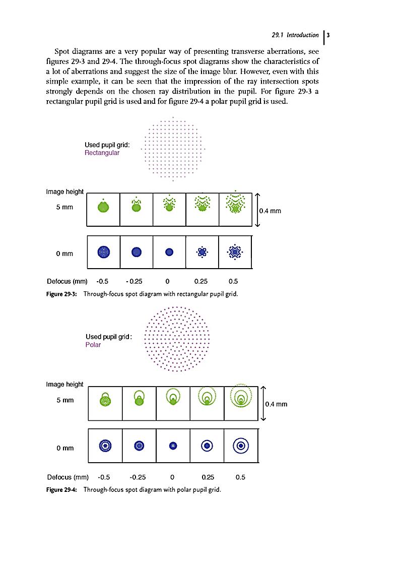 ebook pinhole probe measurements of the phase change