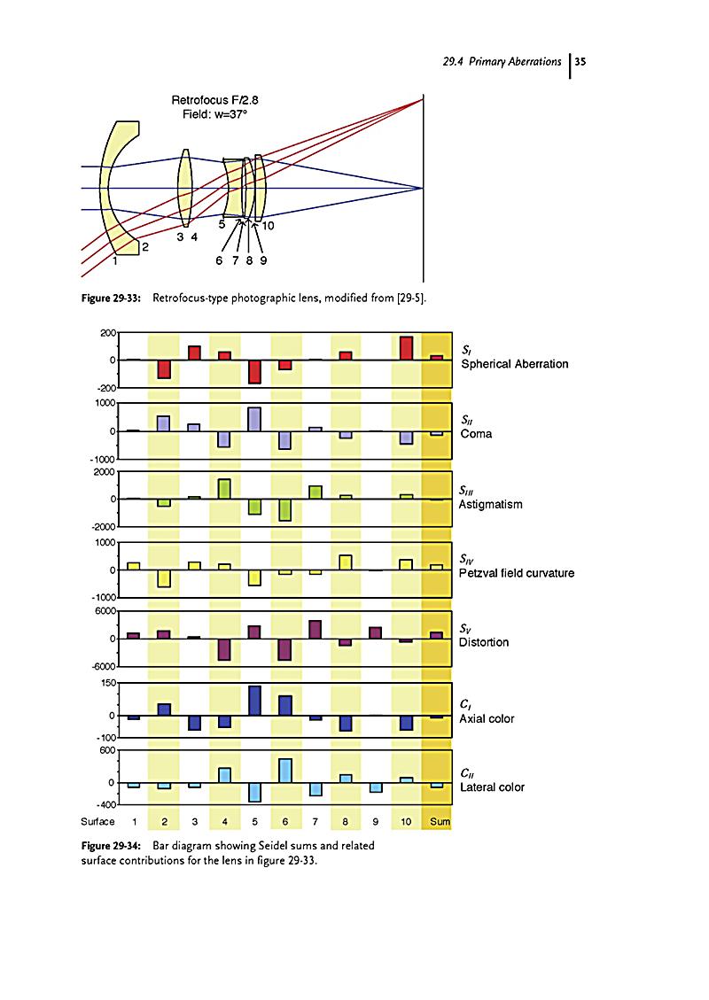 Handbook of Optical Systems Vol.3 Aberration Theory and Correction of
