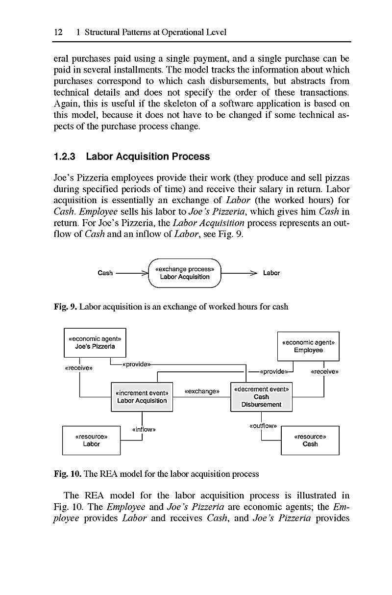 Model Driven Design Using Business Patterns Buch