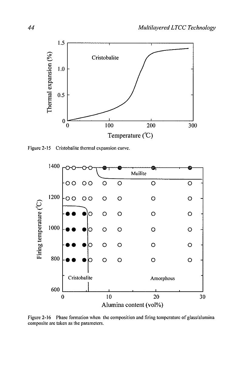 Multilayered Low Temperature Cofired Ceramics Ltcc