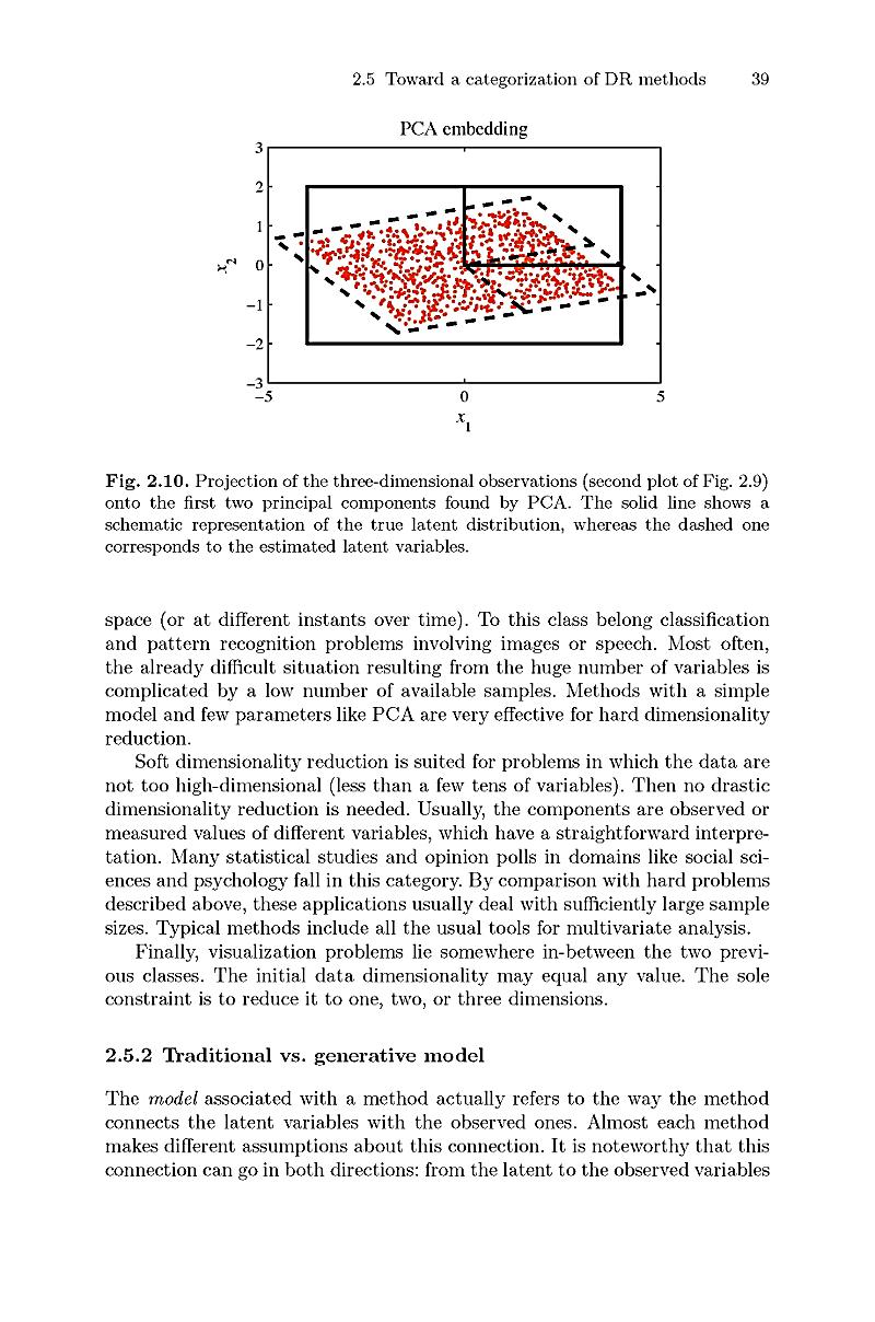 Nonlinear Dimensionality Reduction Buch Portofrei Bei