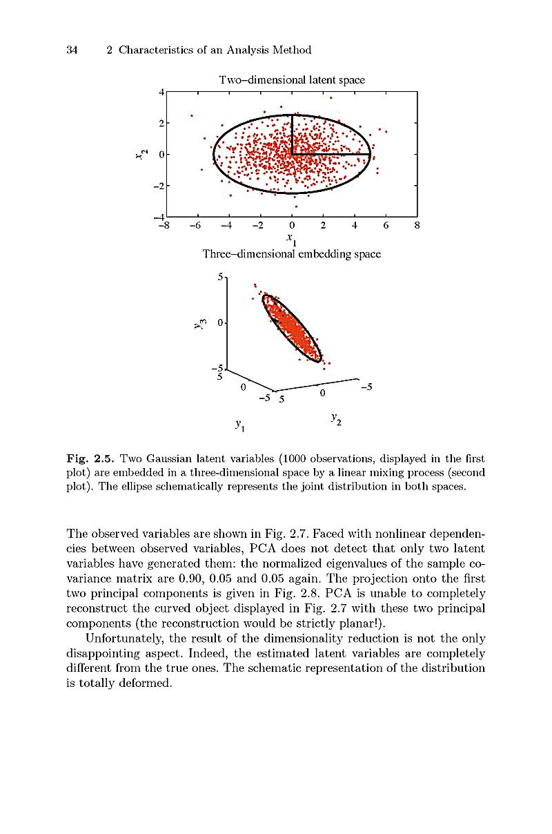 Nonlinear Dimensionality Reduction Buch Portofrei Bei