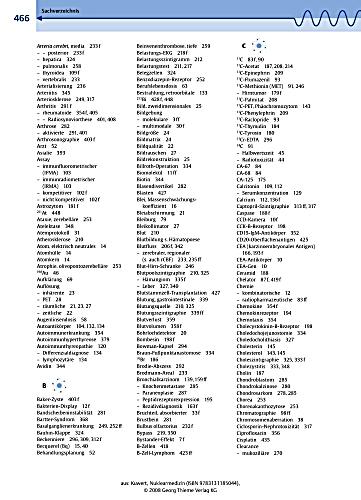 Immunological Approaches to Contraception and Promotion of