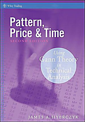 Pattern Price Amp Time Using Gann Theory In Technical