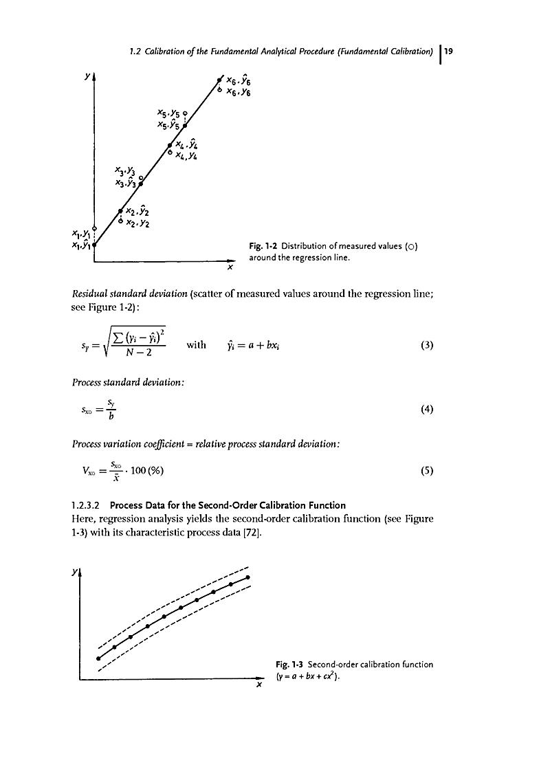 buy theoretical