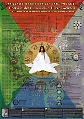 Übersicht der Chinesischen Tierkreiszeichen - Die 12 Tierkreise und ihre Einflussnahme auf Menschen und Zeit nach Großme - Frank Behrendt, Yi Na Yun,