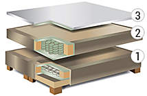 Aufbau Boxspringbett Aufbau Boxspringbett