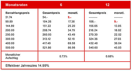 Bild Tabelle Raten Bild Tabelle Raten