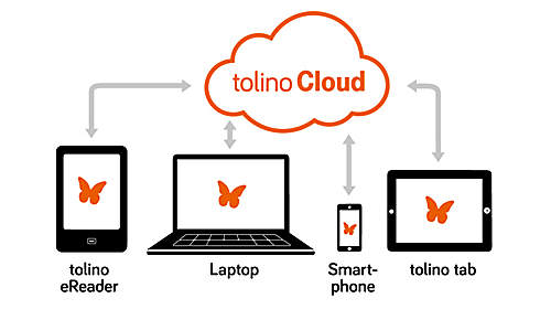 Bild Cloud Bild Cloud