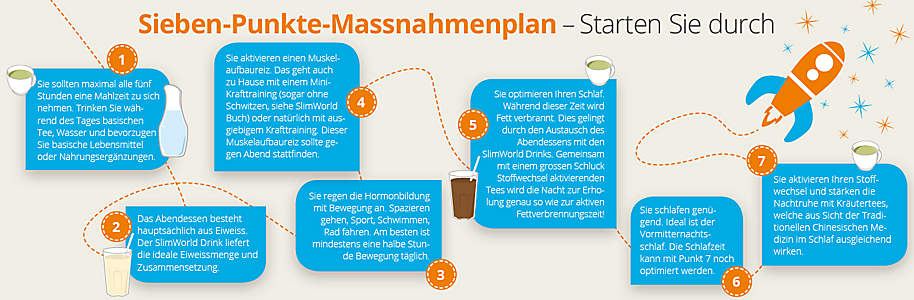 Sieben Punkte Massnahme - Grafik Sieben Punkte Massnahme - Grafik