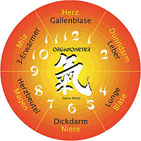 Organometer Organometer