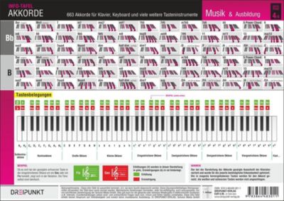 Akkorde, 2 Info-Tafeln für Tasteninstrumente Buch ...