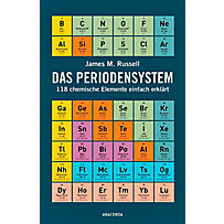 Das Periodensystem Das Periodensystem
