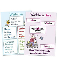 Deutsch-Wissen auf einen Blick, Klasse 3/4 (Poster) Deutsch-Wissen auf einen Blick, Klasse 3/4 (Poster)