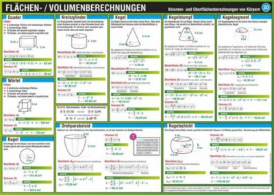 Flächen und Volumenberechnungen, InfoTafel Buch versandkostenfrei