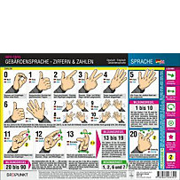 Gebärdensprache - Ziffern und Zahlen, Info-Tafel Gebärdensprache - Ziffern und Zahlen, Info-Tafel