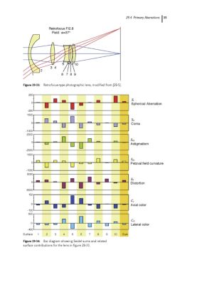 Handbook of optical systems