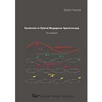 Hysteresis in Optical Megagauss Spectroscopy Hysteresis in Optical Megagauss Spectroscopy
