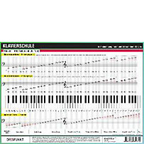 Klavierschule, Infotafel Klavierschule, Infotafel