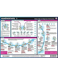 Manövertafel Manövertafel
