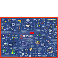 mindmemo Lernposter - Chinesisch für Einsteiger - Vokabeln lernen mit Bildern mindmemo Lernposter - Chinesisch für Einsteiger - Vokabeln lernen mit Bildern