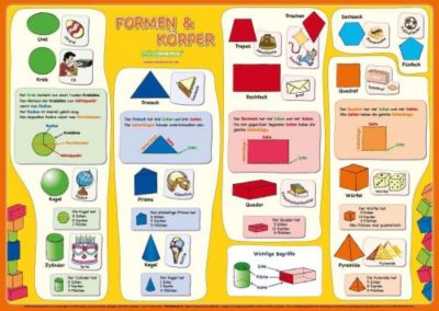 mindmemo Lernposter - Formen & Körper - Das Geometrie Poster - Lernhilfe