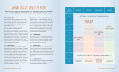 Mix Fertig Babybrei Buch Versandkostenfrei Bei Weltbild De Bestellen