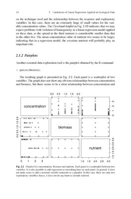 Mixed Effects Models and Extensions in Ecology with R (Statistics