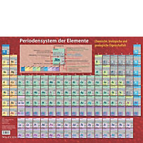Periodensystem der Elemente, Tafel Periodensystem der Elemente, Tafel