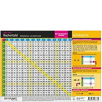 Rechentafel Rechentafel