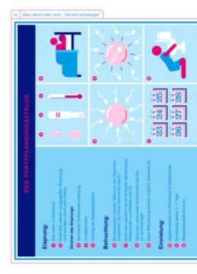 Schwangerschaft Betriebsanleitung Buch Versandkostenfrei